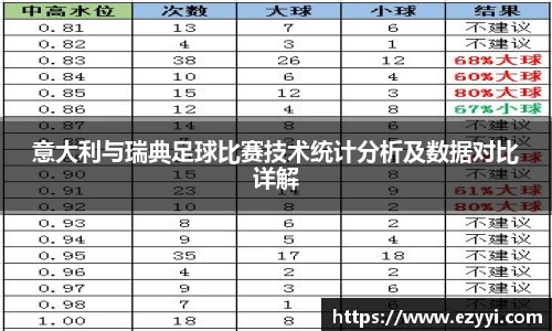 意大利与瑞典足球比赛技术统计分析及数据对比详解